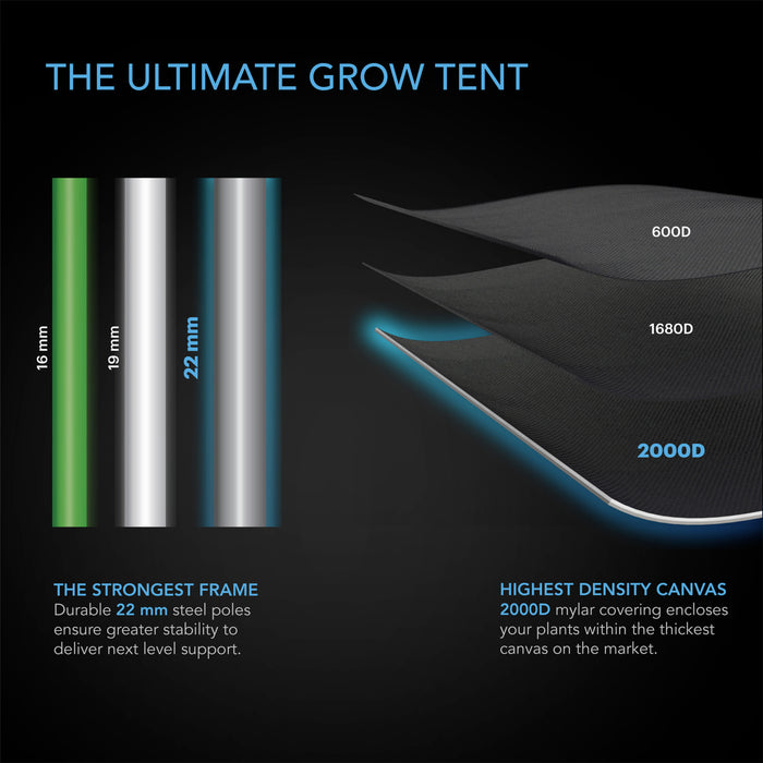 AC Infinity Cloudlab 743D grow tent display comparing 22mm steel poles and thick 2000D mylar canvas density.