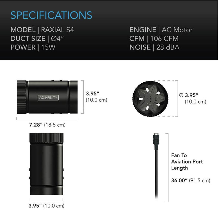 Technical diagram of the Raxial S4 duct fan showing dimensions, 106 CFM, 15W power, and 36-inch aviation port cable.